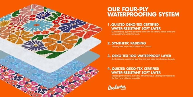Waterproof Blanket, 29" x 34” - Seat Cover for Dogs and Pets. Ideal for Small and Medium Pet Crate Blankets, Settle mat, Diaper Changing and Playmat for Babies - Image 9
