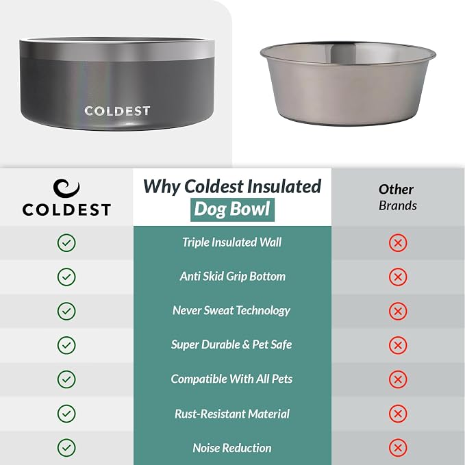 Coldest Dog Bowl - Anti Rust Metal, Non Slip, 3 Layers Insulated Stainless Steel Dog Bowls - Spill Proof & Heavy Duty - Water Bowl for Dogs, Cats & Pets, Dish Washer Safe (100 oz,Stardust Glitter) - Image 8