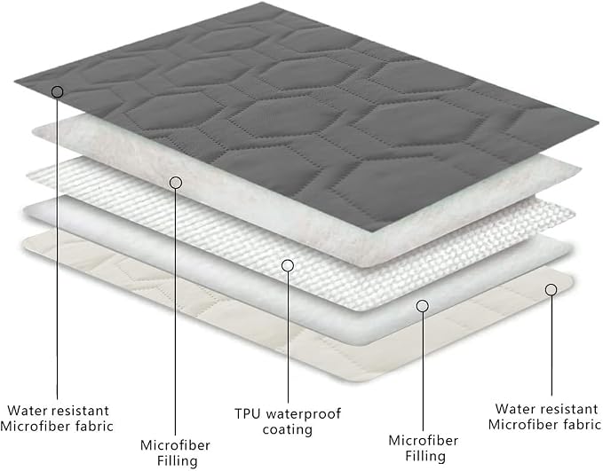 Tcksstex Waterproof and Non-Slip Dog Bed Cover and Pet Blanket Sofa Pet Bed Mat ，car Incontinence Mattress Protectors Furniture Couch Cover for Most Cats Dogs,Pets（30x70-Dark Grey） - Image 4
