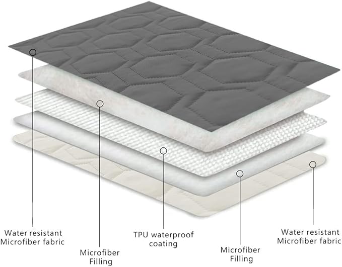 Tcksstex Waterproof and Non-Slip Dog Bed Cover and Pet Blanket Sofa Pet Bed Mat ，car Incontinence Mattress Protectors Furniture Couch Cover for Most Cats Dogs, Pets（82x102-Dark Grey） - Image 4