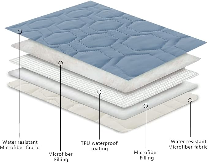 Tcksstex Waterproof and Anti-Slip Dog Bed Cover and Pet Blanket Sofa Pet Bed Mat ，car Incontinence Mattress Protectors Furniture Couch Cover for Most Cats Dogs, Pets（52x82-Stoneblue） - Image 4