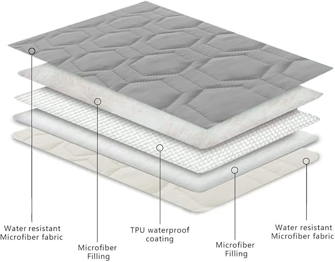 Tcksstex Waterproof and Anti-Slip Dog Bed Cover and Pet Blanket Sofa Pet Bed Mat ，car Incontinence Mattress Protectors Furniture Couch Cover for Most Cats Dogs, Pets（82x82- Light Grey） - Image 4