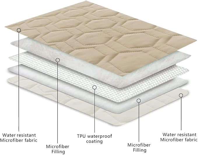 Tcksstex Waterproof and Non-Slip Dog Bed Cover and Pet Blanket Sofa Pet Bed Mat ，car Incontinence Mattress Protectors Furniture Couch Cover for Most Cats Dogs,Pets（52x82-Beige） - Image 4