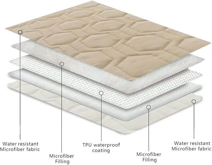 Tcksstex Waterproof and Anti-Slip Dog Bed Cover and Pet Blanket Sofa Pet Bed Mat ，car Incontinence Mattress Protectors Furniture Couch Cover for Most Cats Dogs, Pets - Image 4