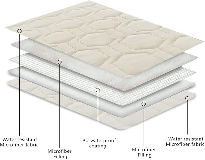 Tcksstex Waterproof and Anti-Slip Dog Bed Cover and Pet Blanket Sofa Pet Bed Mat ，car Incontinence Mattress Protectors Furniture Couch Cover for Most Cats Dogs, Pets（30x70-Ivory） - Image 4