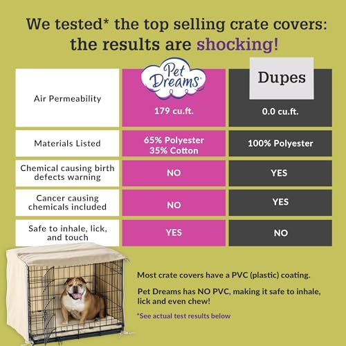 Pet Dreams Dog Crate Cover & Mat- Breathable Non-Toxic Kennel Topper for Double-Door Crates, Fits iCrate Dog Cages 18, 24, 30, 36, 42, 48 Inches (Blue, Small, 24“) - Image 6