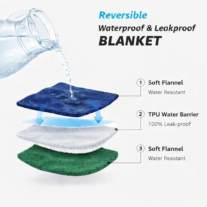 Waterproof Throw Blanket – Leakproof, Spill-Proof Flannel Blanket for Bed, Couch, Kids & Pets Protection, Reversible Water-Proof Design (Navy Blue & Abyss Green, 40x60) - Image 4