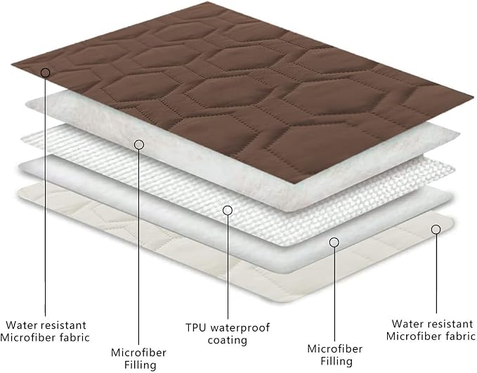 Tcksstex Waterproof and Anti-Slip Dog Bed Cover and Pet Blanket Sofa Pet Bed Mat car Incontinence Mattress Protectors Furniture Couch Cover for Most Cats Dogs, Pets（30x70-Chocolate） - Image 4