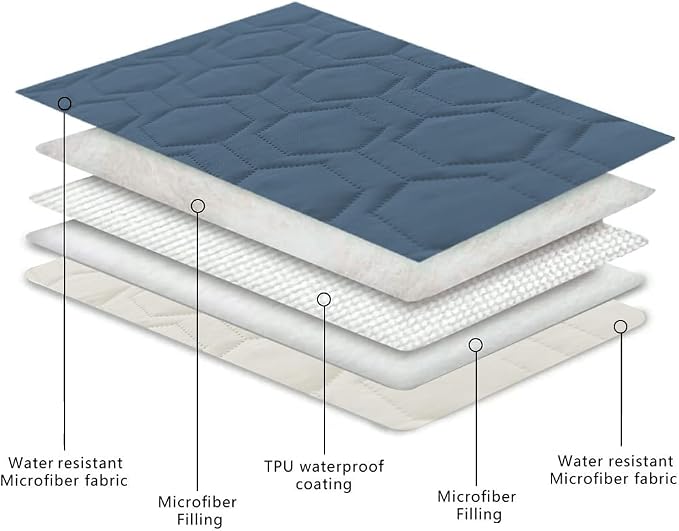 Tcksstex Waterproof and Anti-Slip Dog Bed Cover and Pet Blanket Sofa Pet Bed Mat ，car Incontinence Mattress Protectors Furniture Couch Cover for Most Cats Dogs, Pets - Image 4