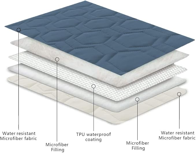 Tcksstex Waterproof and Non-Slip Dog Bed Cover and Pet Blanket Sofa Pet Bed Mat ，car Incontinence Mattress Protectors Furniture Couch Cover for Most Cats Dogs,Pets（82x102- Navy Blue） - Image 4