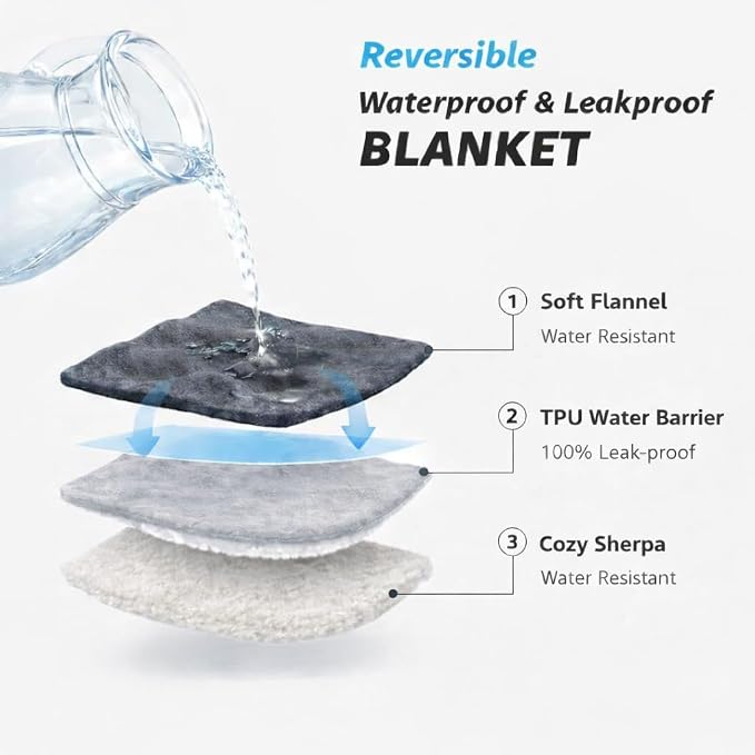 Waterproof Blanket Double Size - Sherpa Fleece Reversible Throw, Soft Warm Leak-Proof Bed & Couch Protector for Kids, Pets & Everyday Spills (Velvet Gray/Cloud White, 85x90) - Image 3