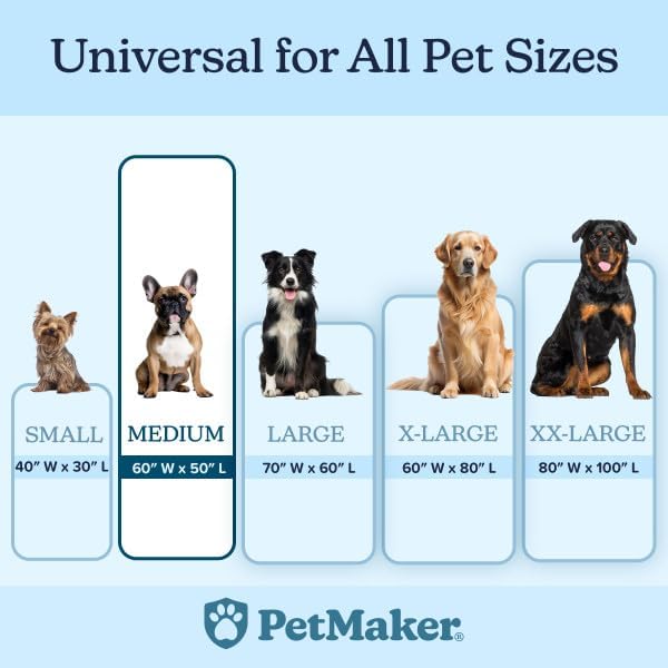 Waterproof Pet Blanket - 50x60-Inch Reversible Sherpa Fleece Throw Protects Couches, Cars, and Beds from Spills, Stains, and Fur by PETMAKER (Gray) - Image 2