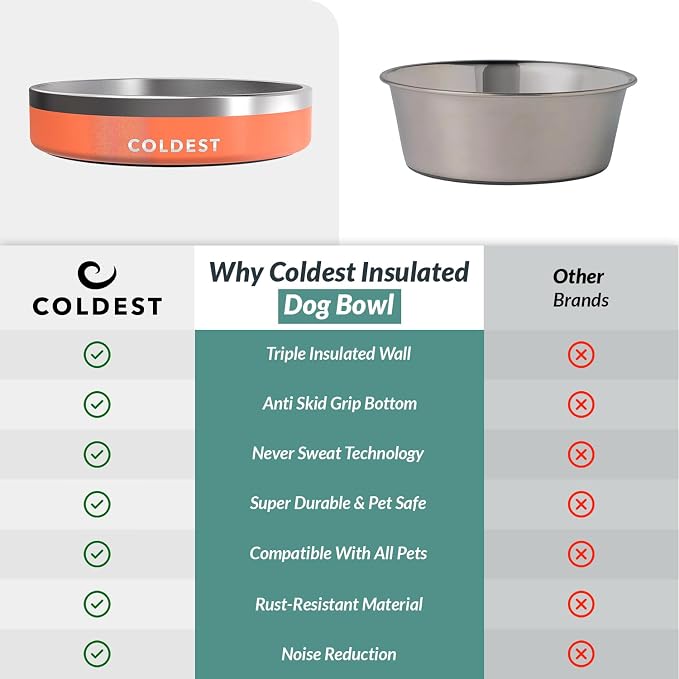 Coldest Dog Bowl - Anti Rust Metal, Non Slip, 3 Layers Insulated Stainless Steel Dog Bowls - Spill Proof & Heavy Duty - Water Bowl for Dogs, Cats & Pets, Dish Washer Safe (21 oz, Mars Red Glitter) - Image 8