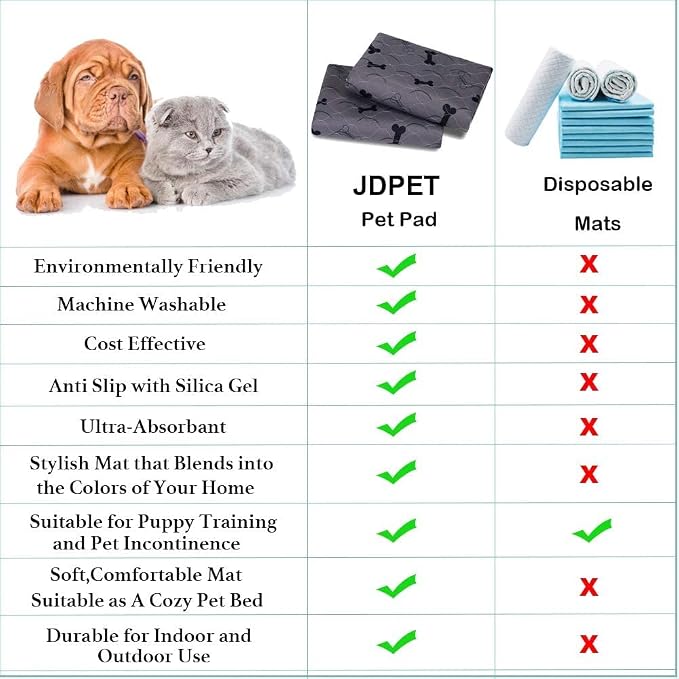 Washable Dog Pee Pads with Free Grooming Gloves,Non Slip Dog Mats with Great Urine Absorption,Reusable Puppy Pee Pads for Whelping,Potty,Training,Playpen - Image 5