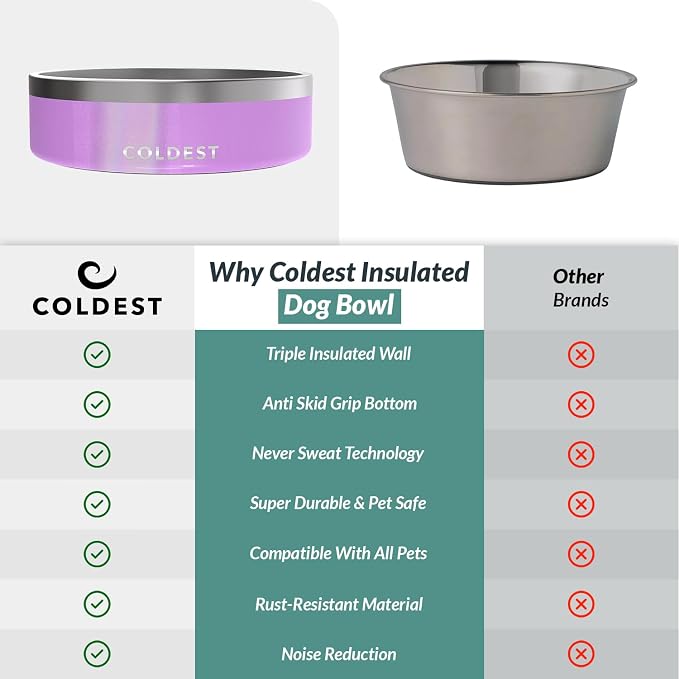 Coldest Dog Bowl - Anti Rust Metal, Non Slip, 3 Layers Insulated Stainless Steel Dog Bowls - Spill Proof & Heavy Duty - Water Bowl for Dogs, Cats, Dish Washer Safe (42 oz, Saturns Purple Glitter) - Image 8