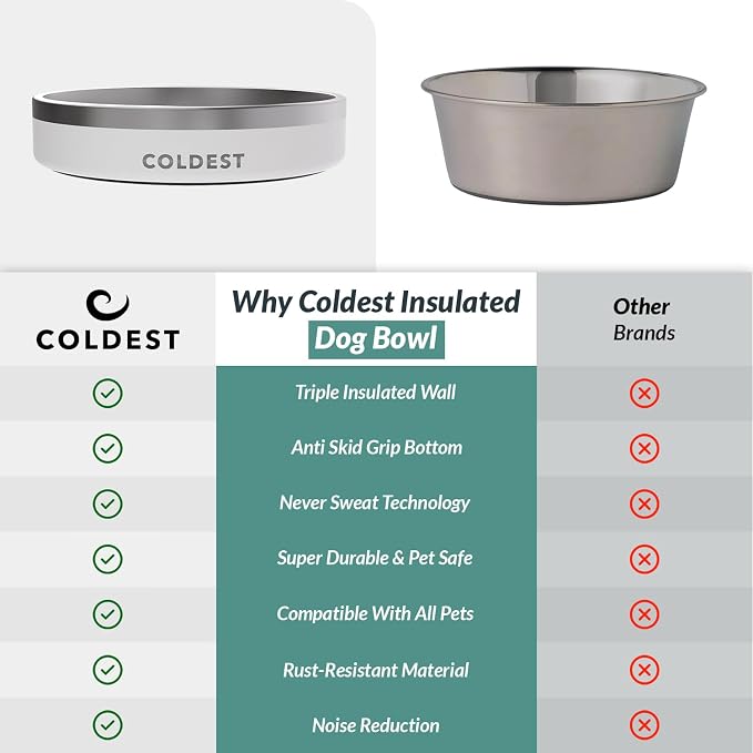 Coldest Dog Bowl - Anti Rust Metal, Non Slip, 3 Layers Insulated Stainless Steel Dog Bowls - Spill Proof & Heavy Duty - Water Bowl for Dogs, Cats & Pets, Dish Washer Safe (21 oz, Epic White) - Image 8