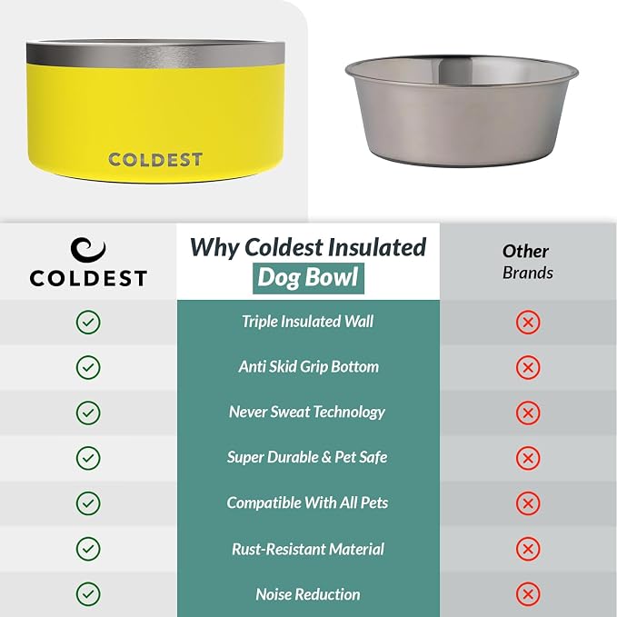 Coldest Dog Bowl - Anti Rust Metal, Non Slip, 3 Layers Insulated Stainless Steel Dog Bowls - Spill Proof & Heavy Duty - Water Bowl for Dogs, Cats & Pets, Dish Washer Safe (200 oz, Solar Yellow) - Image 8