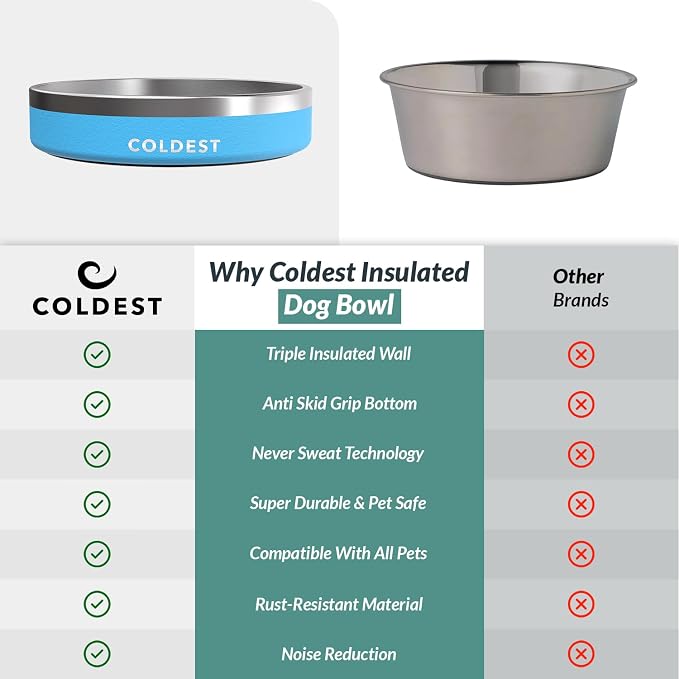 Coldest Dog Bowl - Anti Rust Metal, Non Slip, 3 Layers Insulated Stainless Steel Dog Bowls - Spill Proof & Heavy Duty - Water Bowl for Dogs, Cats & Pets, Dish Washer Safe (21 oz, Celestial Blue) - Image 8