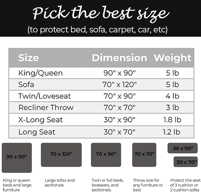 Mambe 100% Waterproof Furniture Cover for Dogs & Cats, Incontinence Protector for Bed Sofa Couch Recliner, Soft Washable Microfleece Blanket, 70x90, Slate-Mist - Image 4