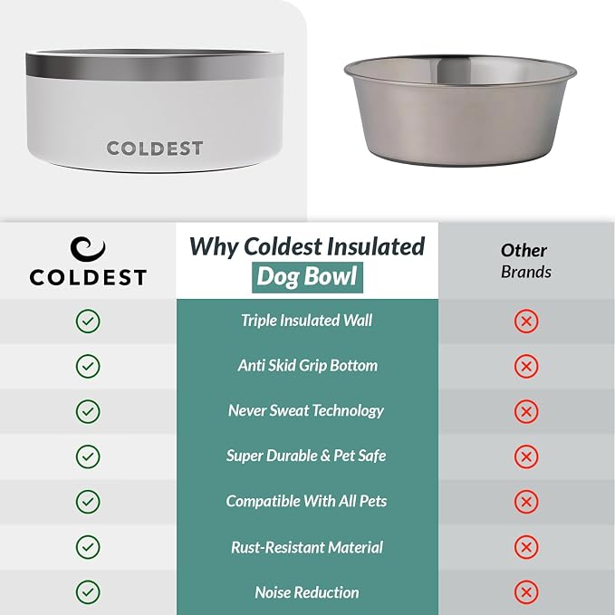 Coldest Dog Bowl - Anti Rust Metal, Non Slip, 3 Layers Insulated Stainless Steel Dog Bowls - Spill Proof & Heavy Duty - Water Bowl for Dogs, Cats & Pets, Dish Washer Safe (100 oz, Epic White) - Image 8