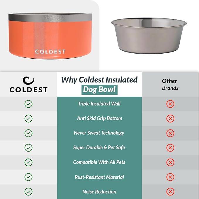 Coldest Dog Bowl - Anti Rust Metal, Non Slip, 3 Layers Insulated Stainless Steel Dog Bowls - Spill Proof & Heavy Duty - Water Bowl for Dogs, Cats & Pets, Dish Washer Safe (200 oz, Candy Red Glitter) - Image 8