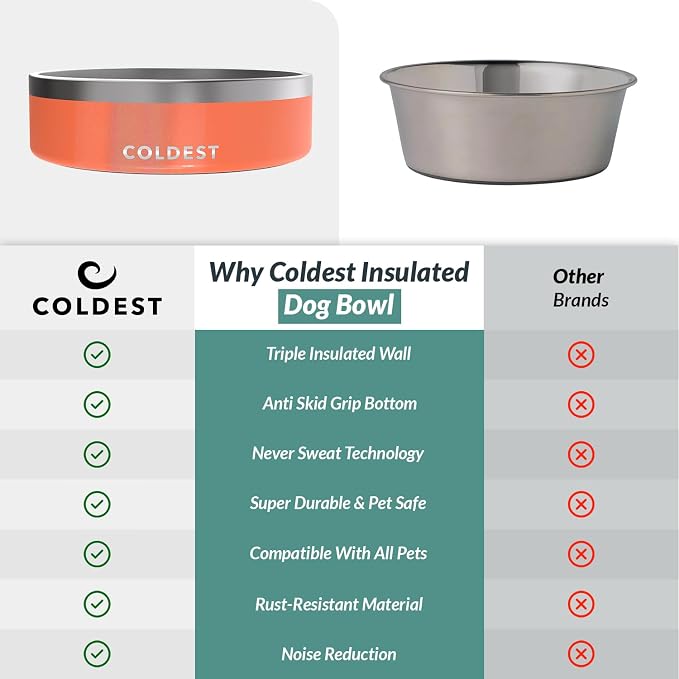 Coldest Dog Bowl - Anti Rust Metal, Non Slip, 3 Layers Insulated Stainless Steel Dog Bowls - Spill Proof & Heavy Duty - Water Bowl for Dogs, Cats & Pets, Dish Washer Safe (42 oz,Candy Red Glitter) - Image 8
