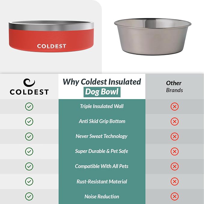 Coldest Dog Bowl - Anti Rust Metal, Non Slip, 3 Layers Insulated Stainless Steel Dog Bowls - Spill Proof & Heavy Duty - Water Bowl for Dogs, Cats & Pets, Dish Washer Safe (42 oz, Crimson Red) - Image 8