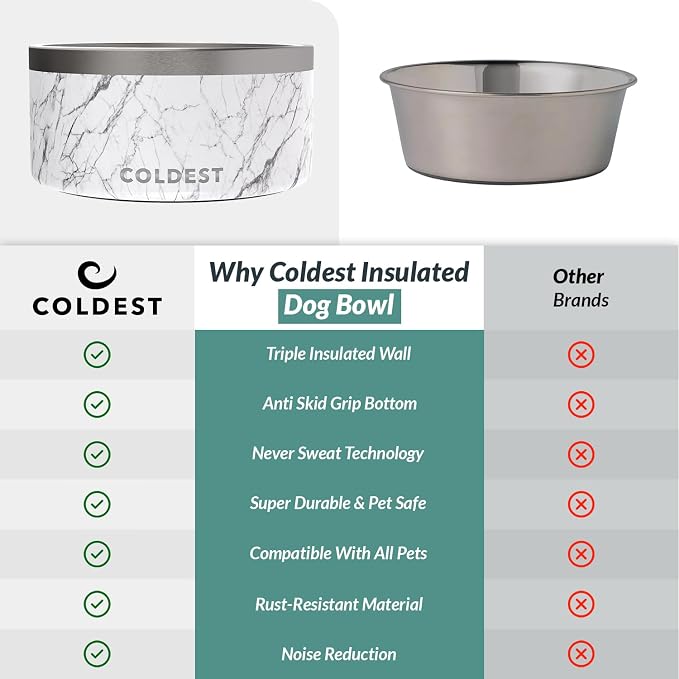 Coldest Dog Bowl - Anti Rust Metal, Non Slip, 3 Layers Insulated Stainless Steel Dog Bowls - Spill Proof & Heavy Duty - Water Bowl for Dogs, Cats & Pets, Dish Washer Safe (200 oz, Carrara Marble) - Image 8