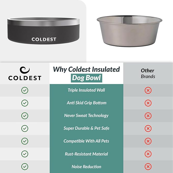 Coldest Dog Bowl - Anti Rust Metal, Non Slip, 3 Layers Insulated Stainless Steel Dog Bowls - Spill Proof & Heavy Duty - Water Bowl for Dogs, Cats & Pets, Dish Washer Safe (42 oz, Stealth Black) - Image 8