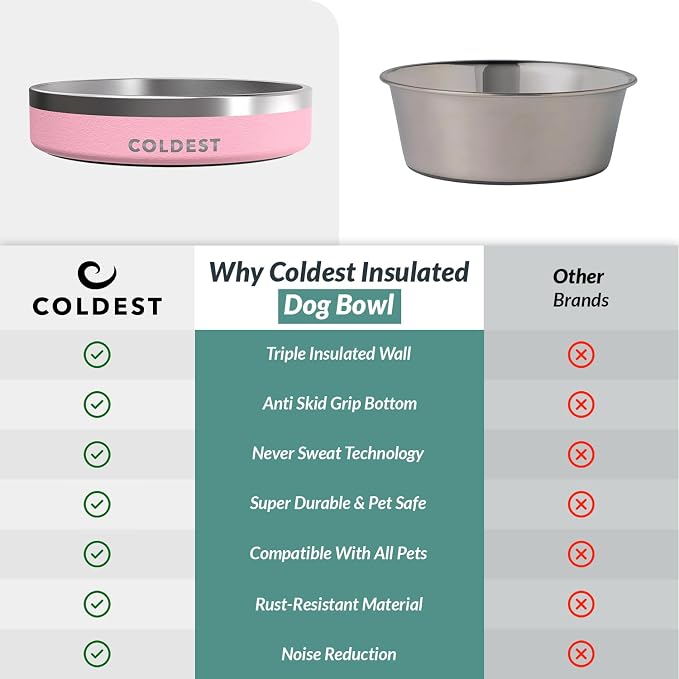 Coldest Dog Bowl - Anti Rust Metal, Non Slip, 3 Layers Insulated Stainless Steel Dog Bowls - Spill Proof & Heavy Duty - Water Bowl for Dogs, Cats & Pets, Dish Washer Safe (21 oz,Cotton Candy Pink) - Image 8