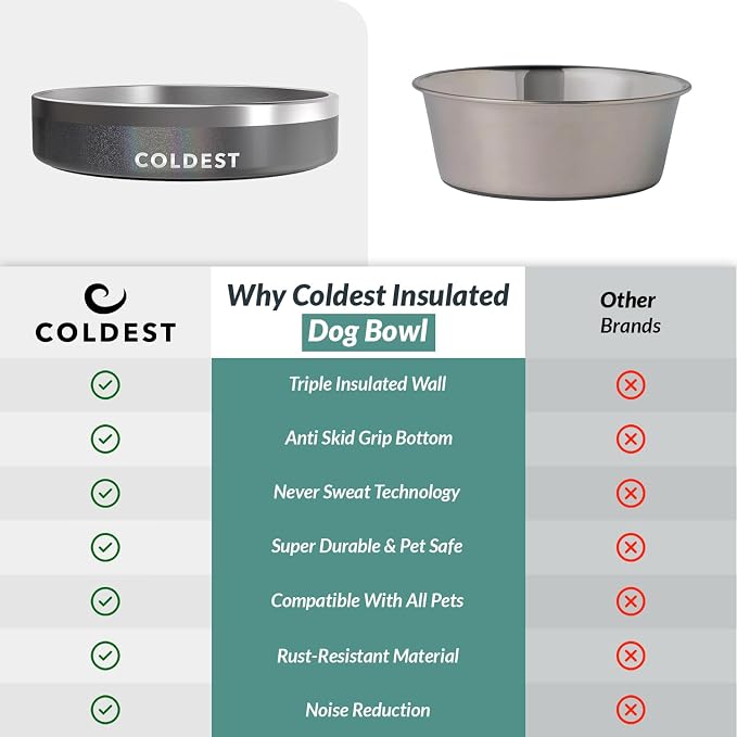 Coldest Dog Bowl - Anti Rust Metal, Non Slip, 3 Layers Insulated Stainless Steel Dog Bowls - Spill Proof & Heavy Duty - Water Bowl for Dogs, Cats & Pets, Dish Washer Safe (21 oz, Stardust Glitter) - Image 8