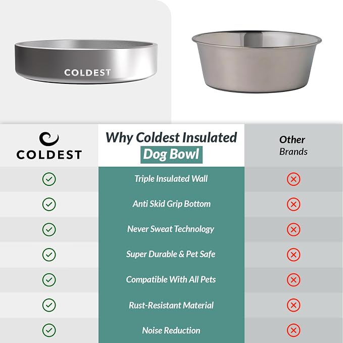 Coldest Dog Bowl - Anti Rust Metal, Non Slip, 3 Layers Insulated Stainless Steel Dog Bowls - Spill Proof & Heavy Duty - Water Bowl for Dogs, Cats, Dish Washer Safe (21 oz, Polished Stainless Steel) - Image 8