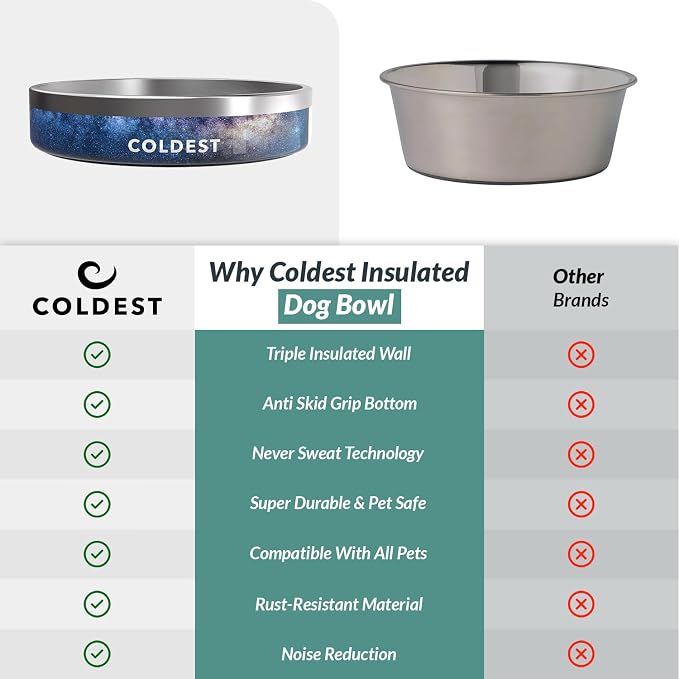 Coldest Dog Bowl - Anti Rust Metal, Non Slip, 3 Layers Insulated Stainless Steel Dog Bowls - Spill Proof & Heavy Duty - Water Bowl for Dogs, Cats & Pets, Dish Washer Safe (21 oz, Into The Beyond) - Image 8