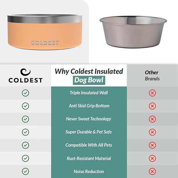 Coldest Dog Bowl - Anti Rust Metal, Non Slip, 3 Layers Insulated Stainless Steel Dog Bowls - Spill Proof & Heavy Duty - Water Bowl for Dogs, Cats & Pets, Dish Washer Safe (100 oz, Sahara Peach) - Image 8