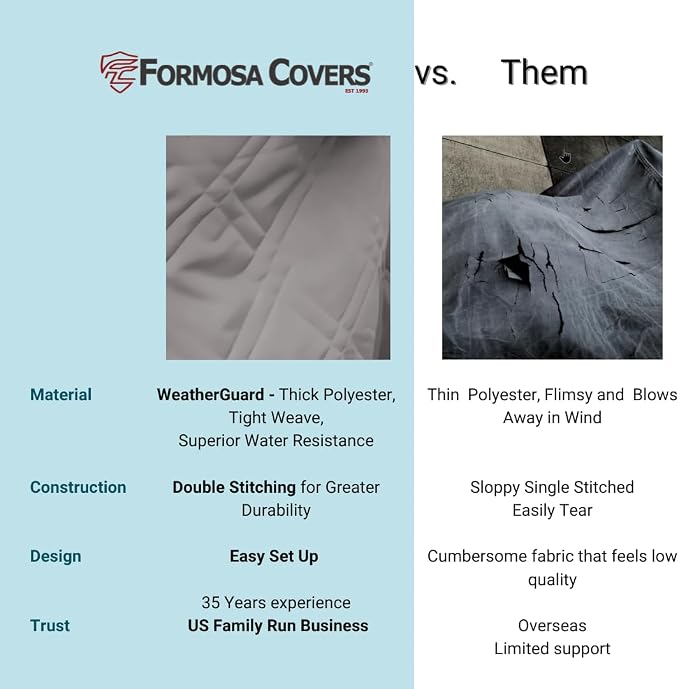 Formosa Covers Dog Car Seat Cover for Back Seat - Car Floor Cover for Dogs - Non-Slip Backing - Travel with Your Pet Mess Free - Universal Fit 56" W x 94 L, Grey - Image 7