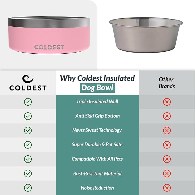 Coldest Dog Bowl - Anti Rust Metal, Non Slip, 3 Layers Insulated Stainless Steel Dog Bowls - Spill Proof & Heavy Duty - Water Bowl for Dogs, Cats & Pets, Dish Washer Safe (64 oz,Cotton Candy Pink) - Image 8