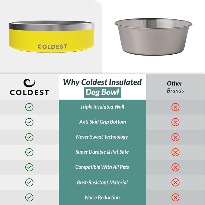 Coldest Dog Bowl - Anti Rust Metal, Non Slip, 3 Layers Insulated Stainless Steel Dog Bowls - Spill Proof & Heavy Duty - Water Bowl for Dogs, Cats & Pets, Dish Washer Safe (42 oz, Solar Yellow) - Image 8
