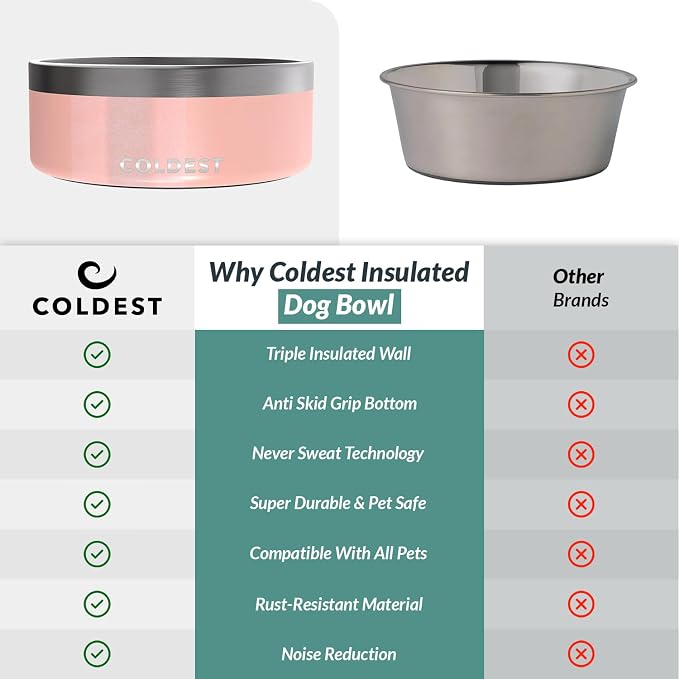 Coldest Dog Bowl - Anti Rust Metal, Non Slip, 3 Layers Insulated Stainless Steel Dog Bowls - Spill Proof & Heavy Duty - Water Bowl for Dogs, Cats & Pets, Dish Washer Safe (64 oz, Forever Pink Glitter) - Image 8