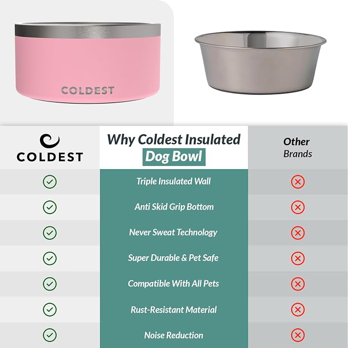 Coldest Dog Bowl - Anti Rust Metal, Non Slip, 3 Layers Insulated Stainless Steel Dog Bowls - Spill Proof & Heavy Duty - Water Bowl for Dogs, Cats & Pets, Dish Washer Safe (200 oz, Cotton Candy Pink) - Image 8