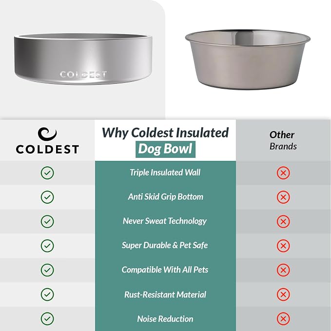 Coldest Dog Bowl - Anti Rust Metal, Non Slip, 3 Layers Insulated Stainless Steel Dog Bowls - Spill Proof & Heavy Duty - Water Bowl for Dogs, Cats, Dish Washer Safe (42 oz, Polished Stainless Steel) - Image 8