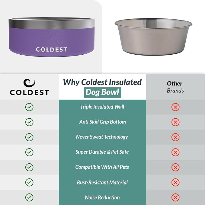 Coldest Dog Bowl - Anti Rust Metal, Non Slip, 3 Layers Insulated Stainless Steel Dog Bowls - Spill Proof & Heavy Duty - Water Bowl for Dogs, Cats & Pets, Dish Washer Safe (64 oz, Galaxy Purple) - Image 8