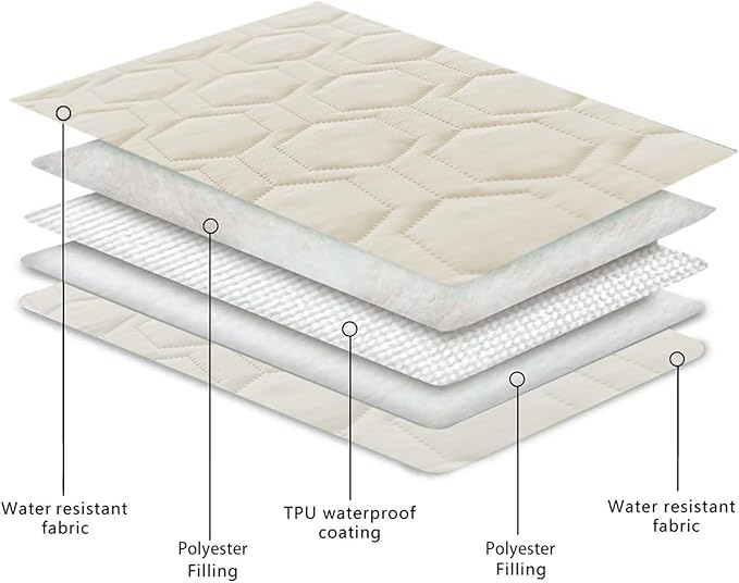Tcksstex Waterproof and Anti-Slip Dog Bed Cover and Pet Blanket Sofa Pet Bed Mat ，car Incontinence Mattress Protectors Furniture Couch Cover for Most Cats Dogs, Pets（52x82-Ivory） - Image 4