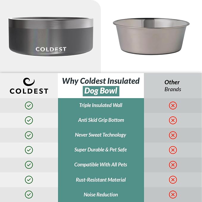 Coldest Dog Bowl - Anti Rust Metal, Non Slip, 3 Layers Insulated Stainless Steel Dog Bowls - Spill Proof & Heavy Duty - Water Bowl for Dogs, Cats & Pets, Dish Washer Safe (64 oz, Stardust Glitter) - Image 8