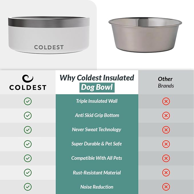 Coldest Dog Bowl - Anti Rust Metal, Non Slip, 3 Layers Insulated Stainless Steel Dog Bowls - Spill Proof & Heavy Duty - Water Bowl for Dogs, Cats & Pets, Dish Washer Safe (64 oz, Epic White) - Image 8