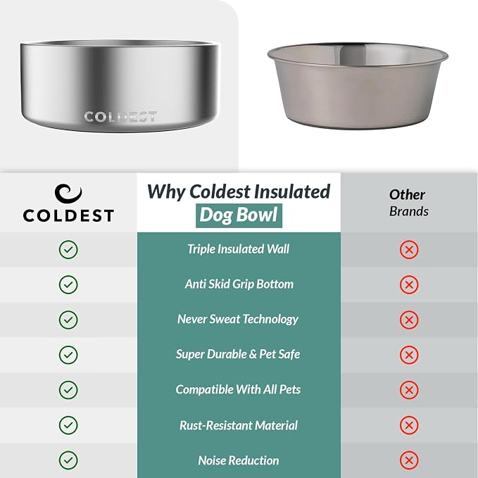 Coldest Dog Bowl - Anti Rust Metal, Non Slip, 3 Layers Insulated Stainless Steel Dog Bowls - Spill Proof & Heavy Duty - Water Bowl for Dogs, Cats, Dish Washer Safe (64 oz, Polished Stainless Steel) - Image 8