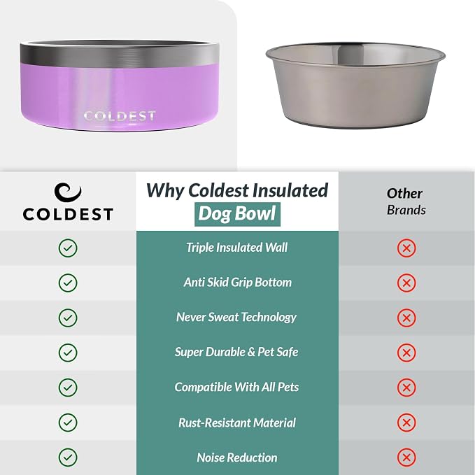 Coldest Dog Bowl - Anti Rust Metal, Non Slip, 3 Layers Insulated Stainless Steel Dog Bowls - Spill Proof & Heavy Duty - Water Bowl for Dogs, Cats, Dish Washer Safe (64 oz, Saturns Purple Glitter) - Image 8