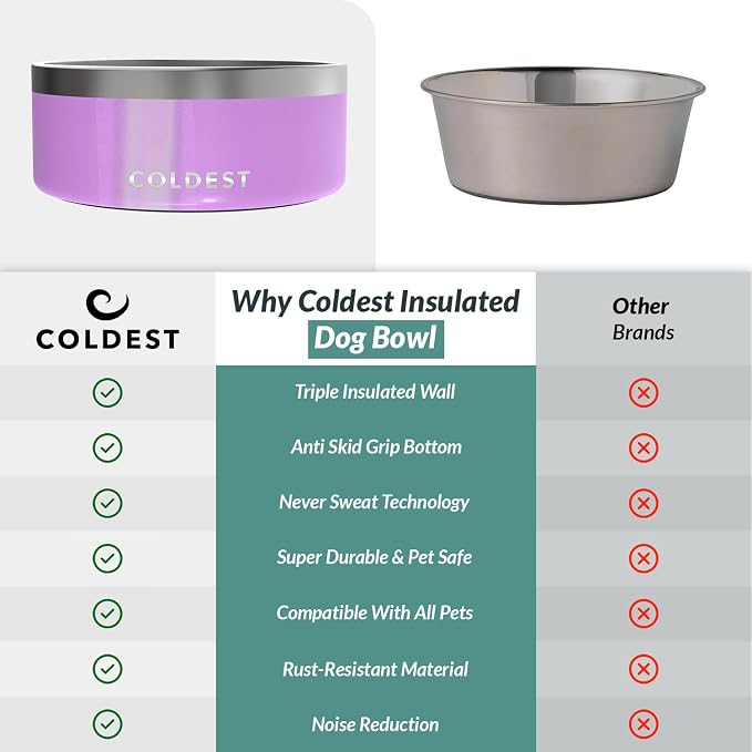 Coldest Dog Bowl - Anti Rust Metal, Non Slip, 3 Layers Insulated Stainless Steel Dog Bowls - Spill Proof & Heavy Duty - Water Bowl for Dogs, Cats, Dish Washer Safe (100 oz, Saturns Purple Glitter) - Image 8