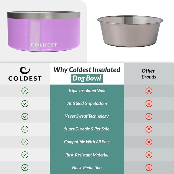 Coldest Dog Bowl - Anti Rust Metal, Non Slip, 3 Layers Insulated Stainless Steel Dog Bowls - Spill Proof & Heavy Duty - Water Bowl for Dogs, Cats, Dish Washer Safe (200 oz, Saturns Purple Glitter) - Image 8