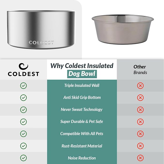 Coldest Dog Bowl - Anti Rust Metal, Non Slip, 3 Layers Insulated Stainless Steel Dog Bowls - Spill Proof & Heavy Duty - Water Bowl for Dogs, Cats, Dish Washer Safe (200 oz, Polished Stainless Steel) - Image 8