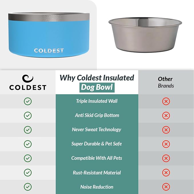 Coldest Dog Bowl - Anti Rust Metal, Non Slip, 3 Layers Insulated Stainless Steel Dog Bowls - Spill Proof & Heavy Duty - Water Bowl for Dogs, Cats & Pets, Dish Washer Safe (200 oz, Celestial Blue) - Image 8